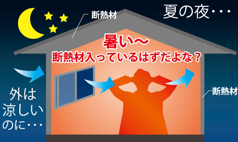 こんな経験ありませんか?外は涼しいのに、家の中が暑い